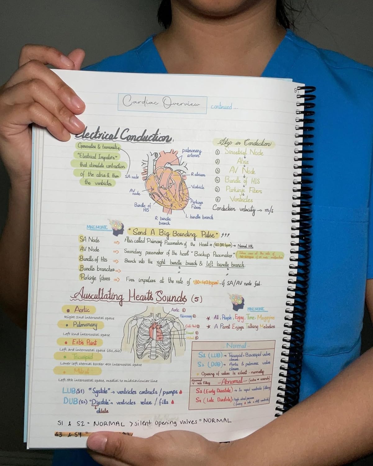 Nursing Mastery Notes™